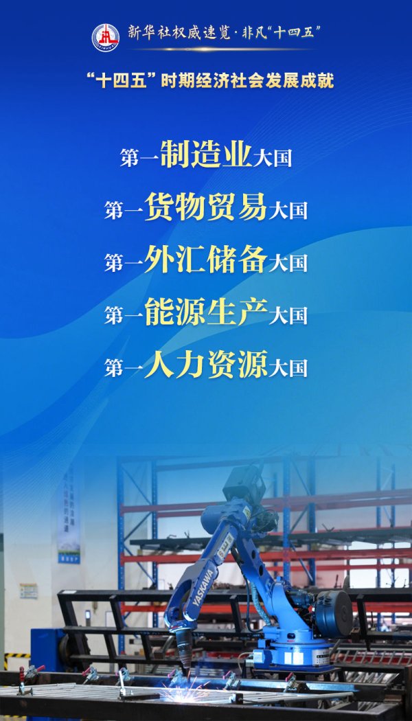 前海吉安 新华社权威速览·非凡“十四五”｜这么多“第一”，不简单！