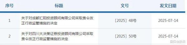 财富e99 投顾罚单再现! 两家机构为何顶风作案?