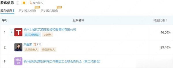 振兴资本 谁才是娃哈哈的主人? 宗馥莉叔叔: 她不够厚道